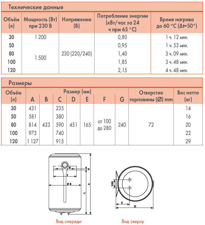 Водонагреватель ATLANTIC EGO 50 (606х433х451) вертикальный, 50л, 1,5 ...
