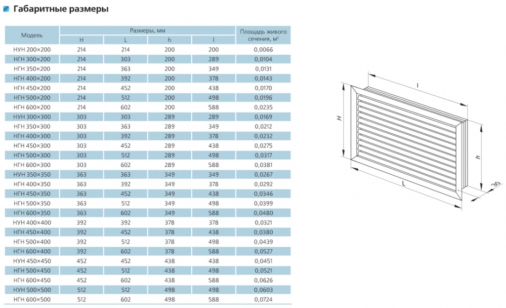 решетка вентиляционная радиаторная Vents решетка вентиляционная радиаторная Vents