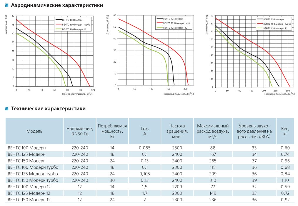 ���������� Vents �����