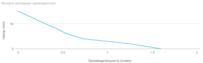 АКВАРОБОТ М 5-25Н_CAD.jpg АКВАРОБОТ М 5-25Н_CAD.jpg