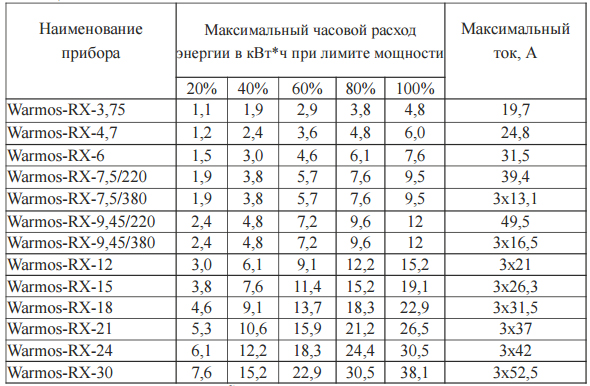 Котел электрический ЭВАН Warmos Котел электрический ЭВАН Warmos