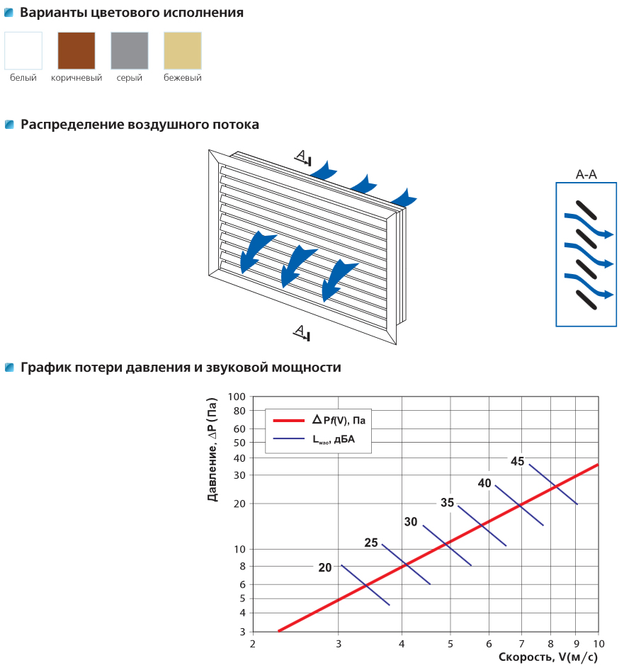 решетка вентиляционная радиаторная Vents решетка вентиляционная радиаторная Vents